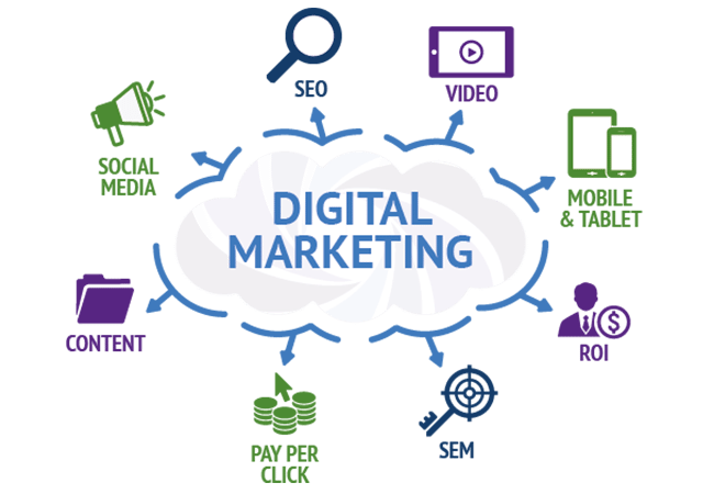 Digital Marketing